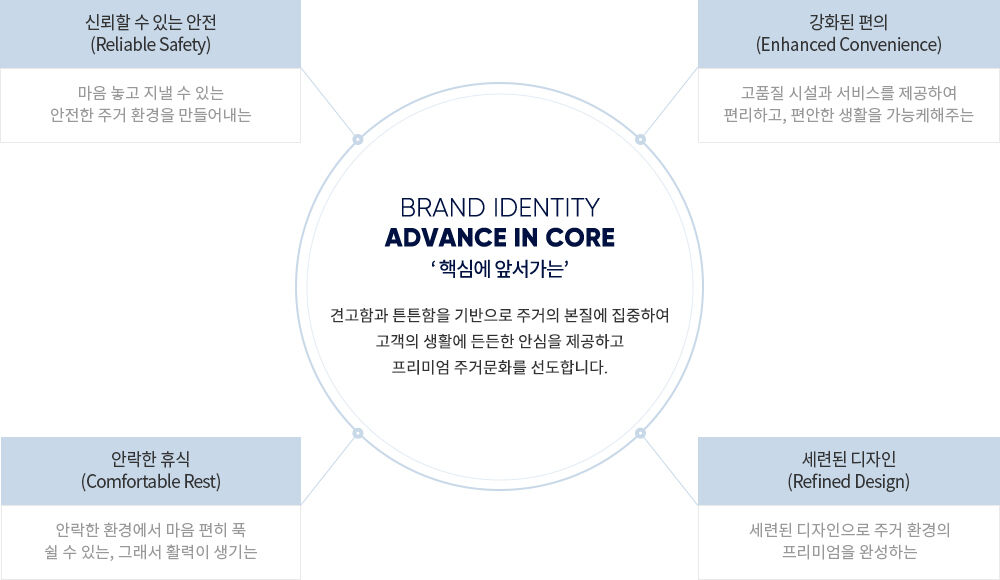 더샵 브랜드 아이덴티티